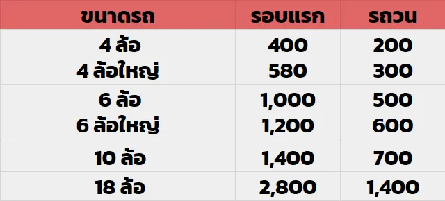 ตลาดสี่มุมเมือง