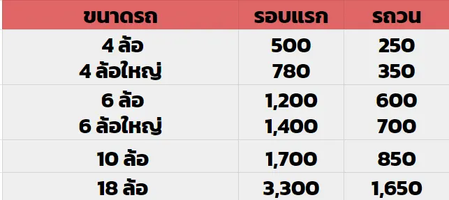 ตลาดสี่มุมเมือง