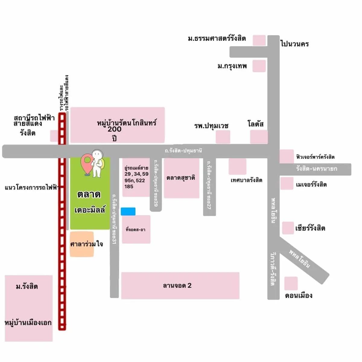 ตลาด เดอะมิลล์ รังสิต