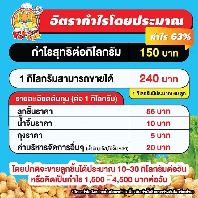 ป๊อกอาย ลูกชิ้นปลาระเบิด