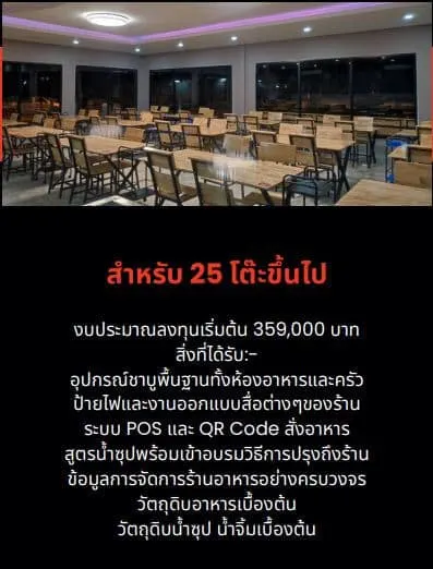 แพ็กเกจ ไดโนชาบู