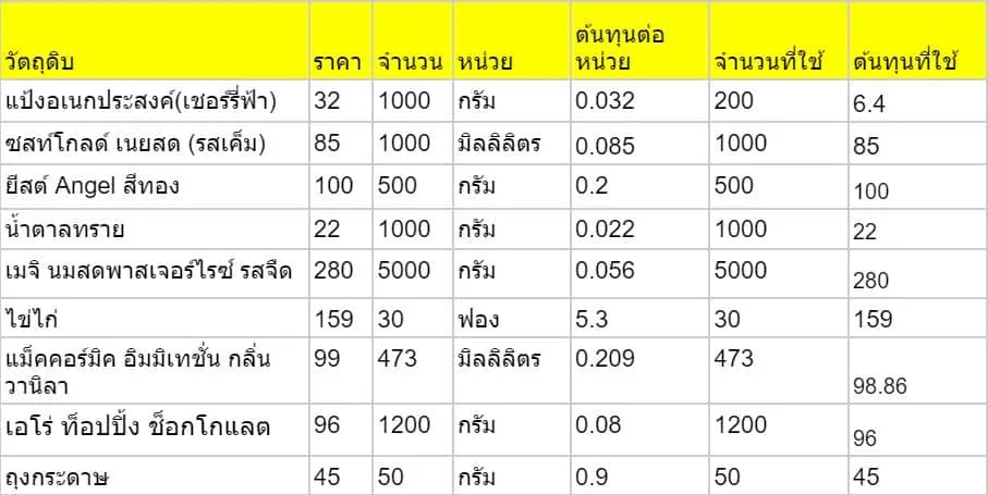 ครอฟเฟิล