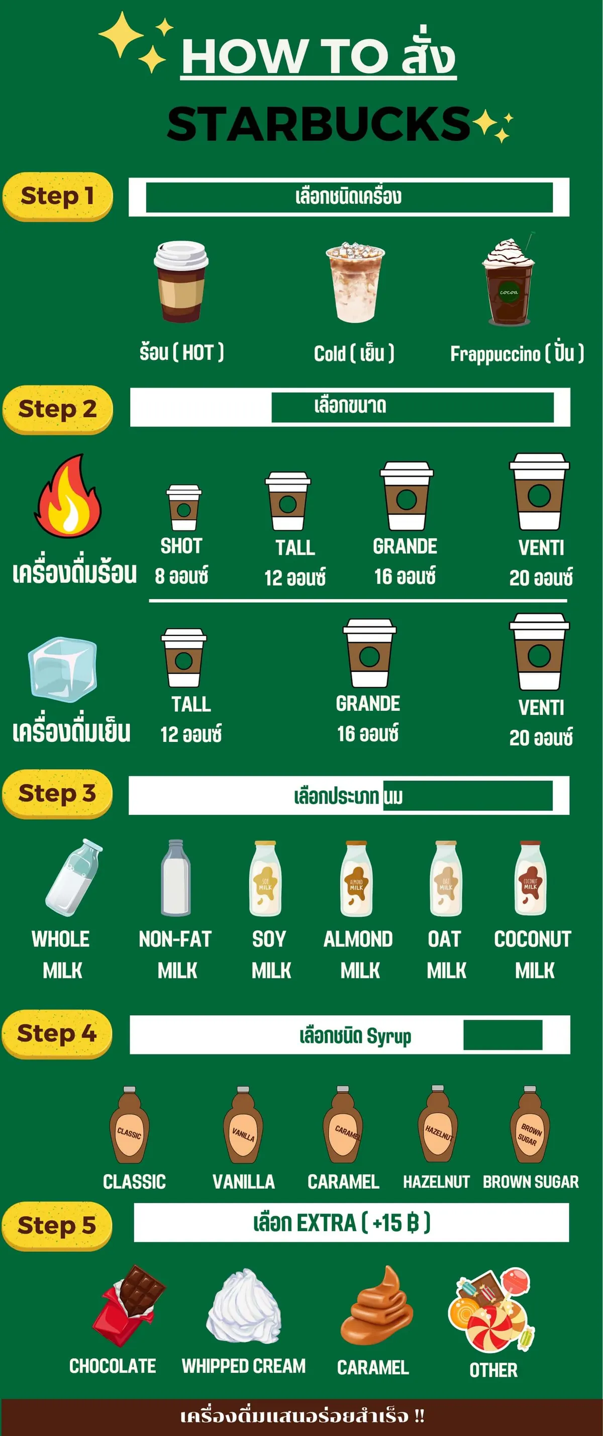 วิธีการสั่งเมนูสตาร์บัคส์