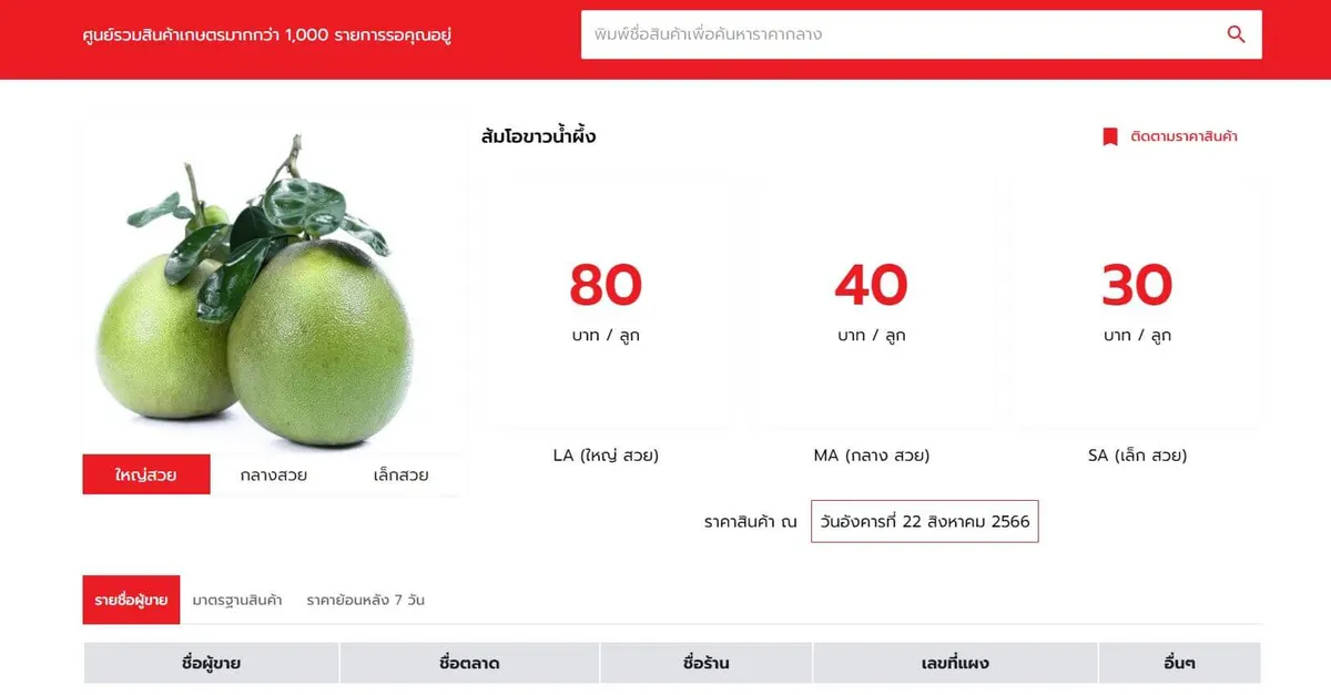 ตลาดสี่มุมเมือง