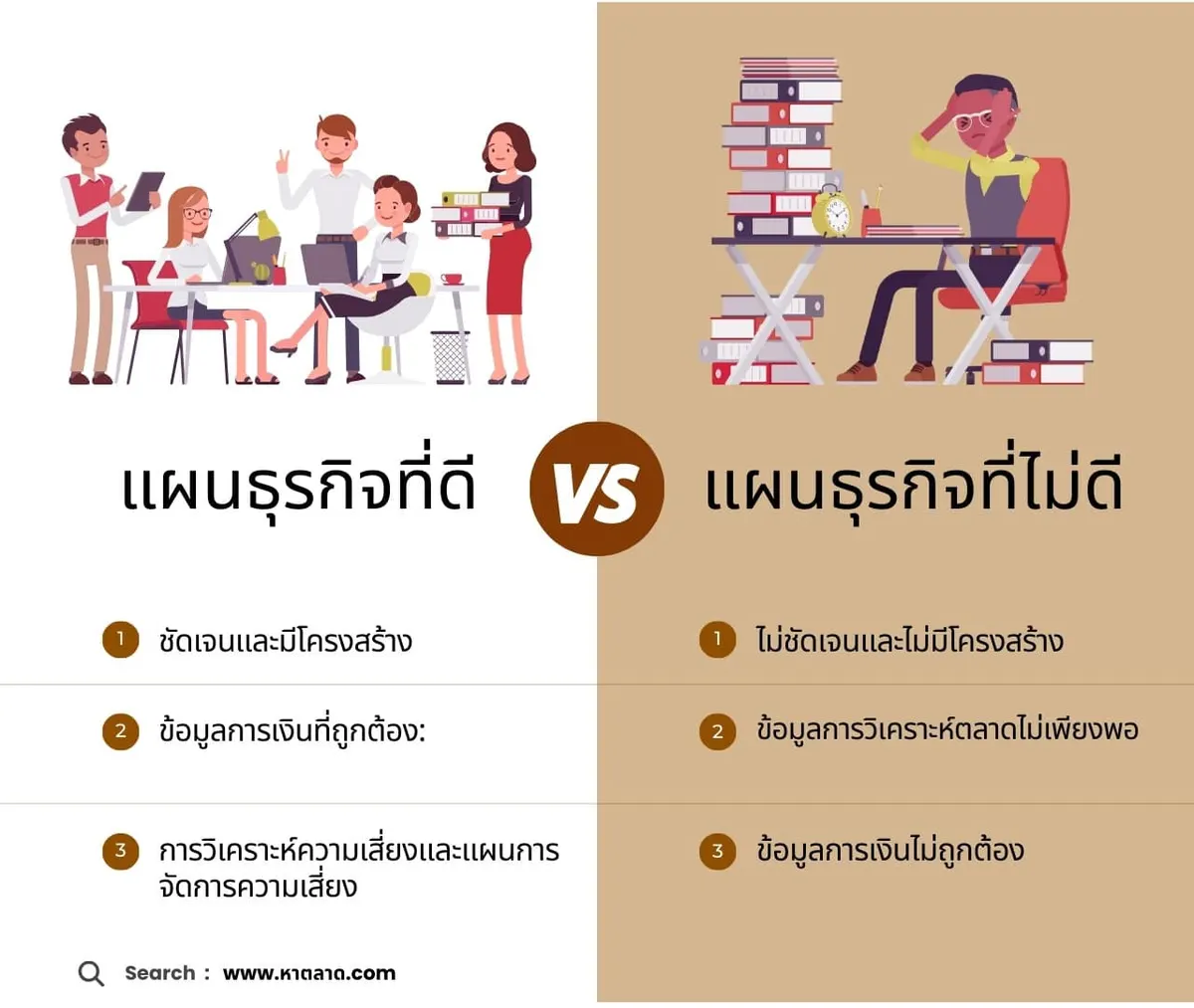 การทำแผนธุรกิจที่ดี vs การทำแผนธุรกิจที่ไม่ดี