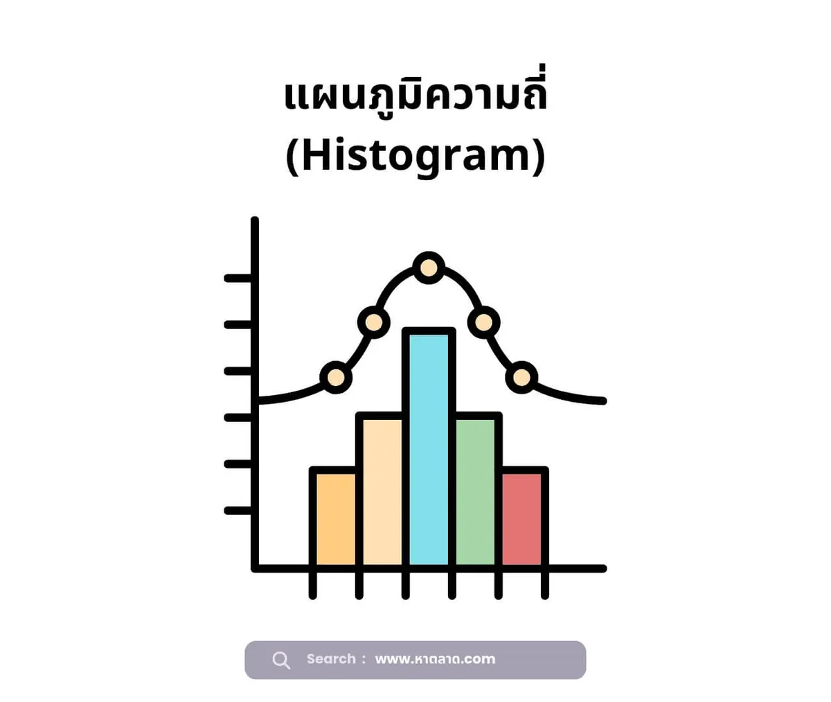 แผนภูมิความถี่ (Histogram)