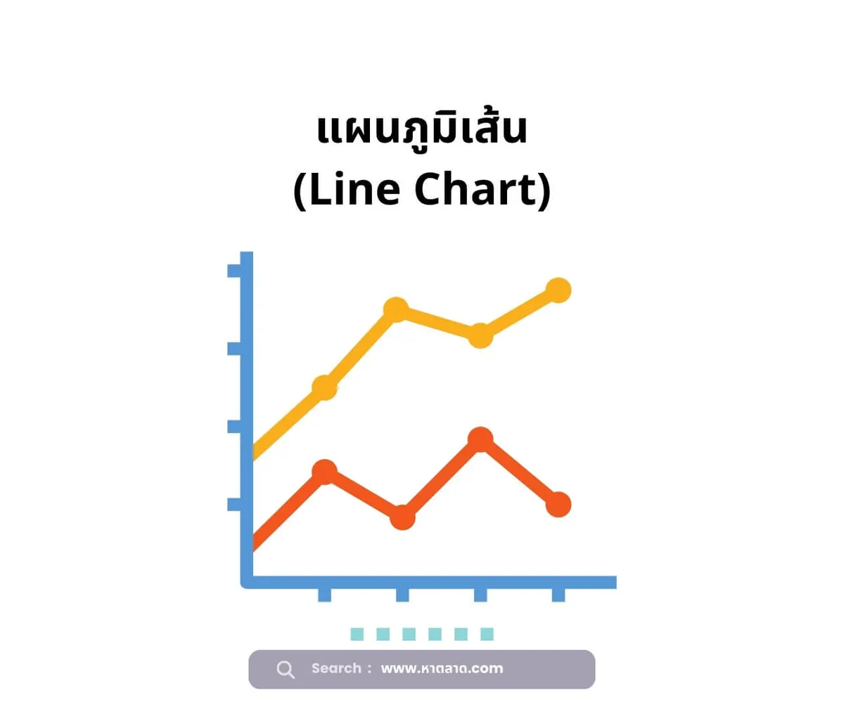 แผนภูมิเส้น (Line Chart):