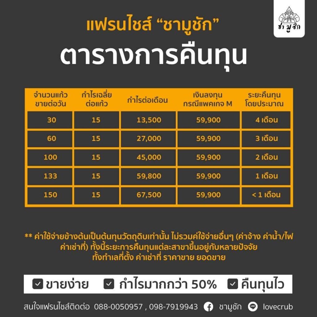 ตราการคืนทุนของ ชามูชัก